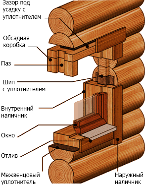 Установка деревянных окон