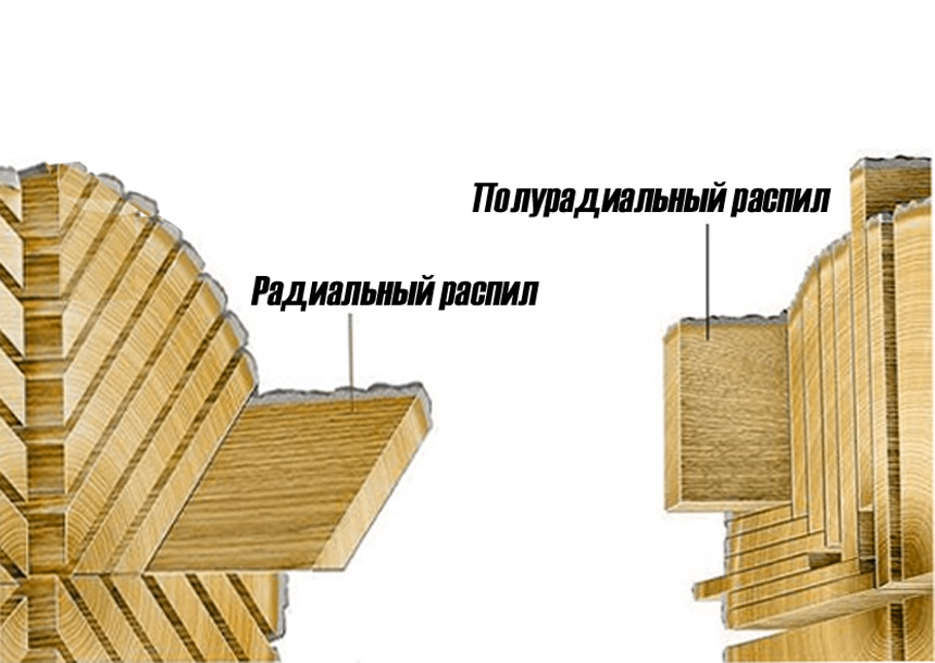 Обработка пиломатериалов 